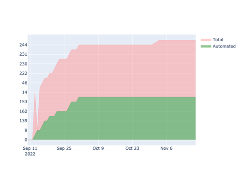 current automation API.png