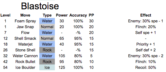 Farfetch'd Best Moveset Moves Pokemon Red Blue Yellow Version