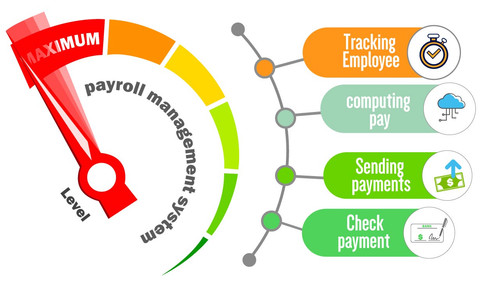 Expatriate Payroll Management Service (in Bangladesh).jpg
