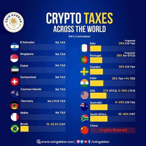 Crypto Taxes Across The World.jpg