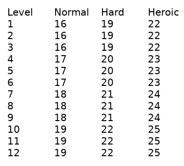 cl ratings table.png