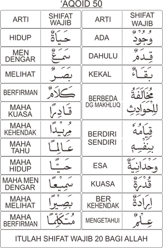 sifat wajib.png