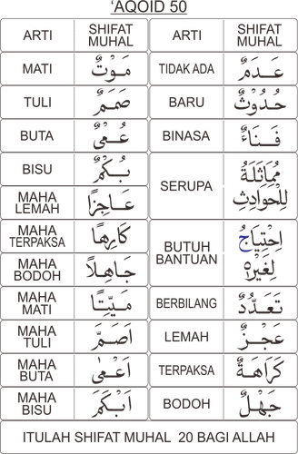 sifat muhal.png