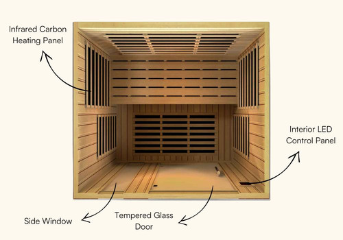 4. Dynamic Lugano Infrared Saunas Features.jpg