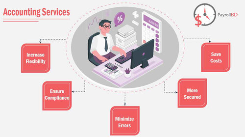 Payrollbangladesh Accounting Services.jpg