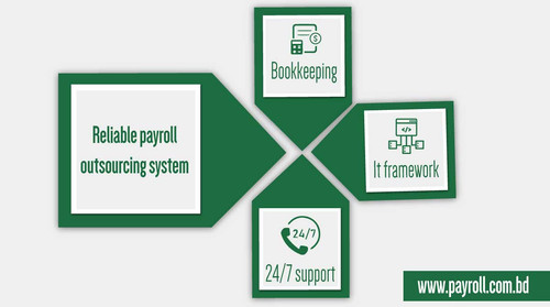Reliable payroll outsourcing.jpg