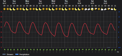 2023 08 12 14 43 53 Weather Foreca.com.png