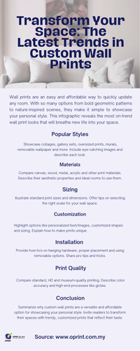 Transform Your Space The Latest Trends in Custom Wall Prints.png