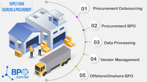 BPO Most Strategis Sourcing and Procurement Service Solution in Bangladesh.jpg