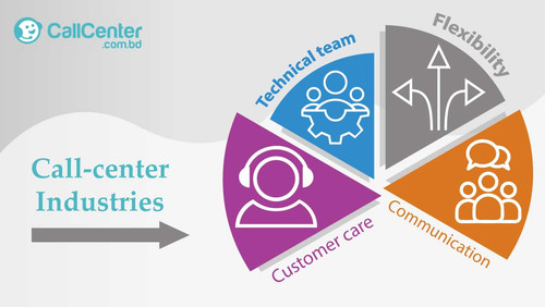 call center industries.jpg