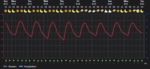 2023 08 13 17 48 12 Weather Foreca.com.png