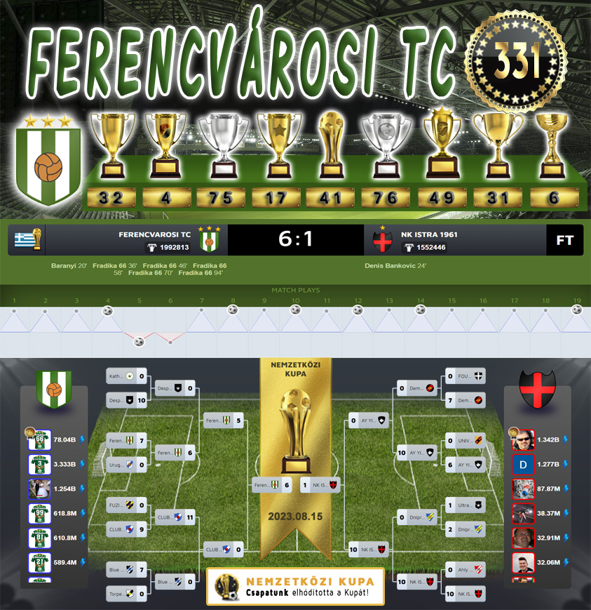 Nemzetközi kupa Dönto 135.Szezon (331.Kupa)