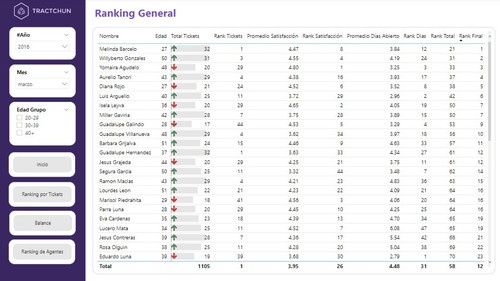 Ranking general.jpg