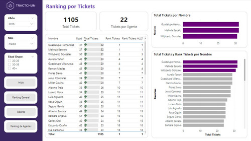 Ranking por Tickets.jpg