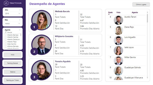 Desempeño de agentes.jpg