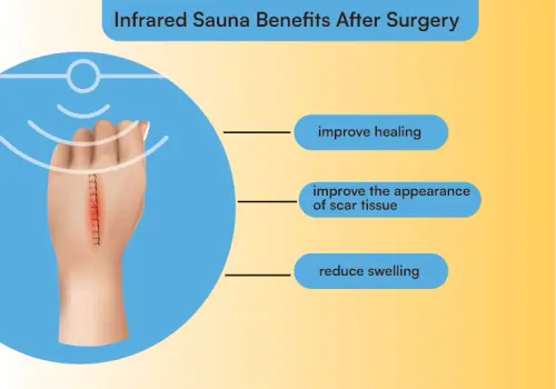 surgery and infrared sauna 1.webp