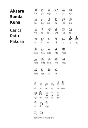 tabel aksara sunda.jpg
