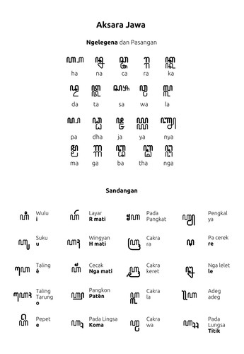 tabel aksara jawa.jpg