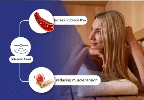 infrared sauna and relaxation.webp