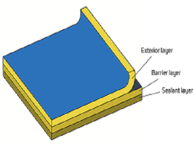 High Barrier Packaging Films.png