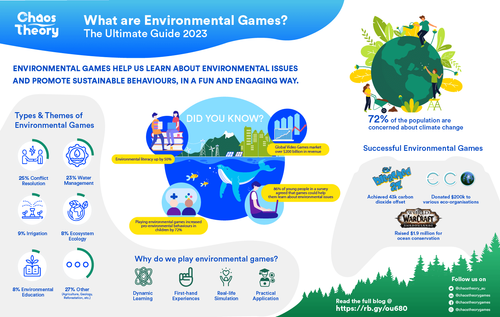 What Are Environmental Games.png