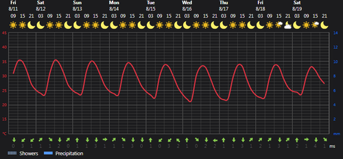2023 08 11 14 41 57 Weather Foreca.com.png