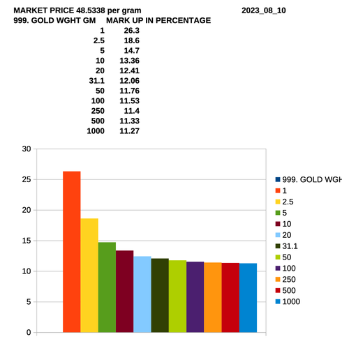 cookson gold mark up 20230810.png
