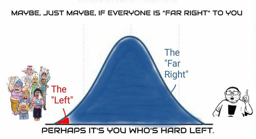 political compass Far Right.jpg