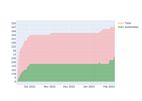 current automation API.png