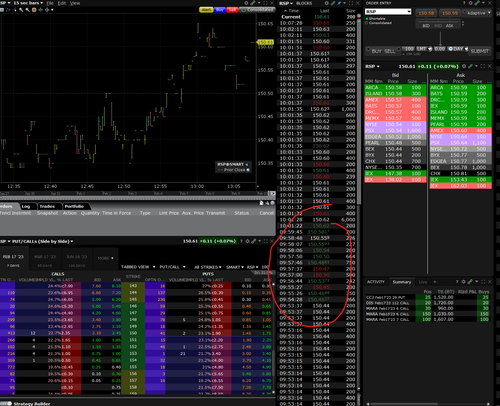 colored sections in time and sales looking for directional clues.png