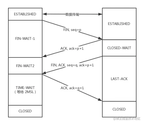 tcp close