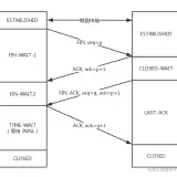 tcp close