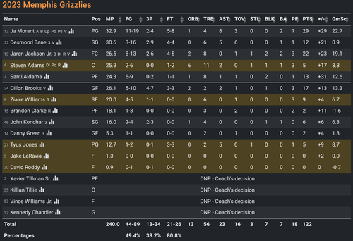 MEM box score.png