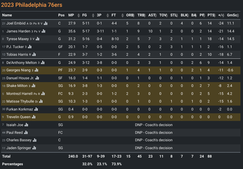 PHI box score.png