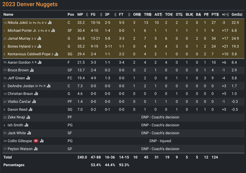DEN box score.png