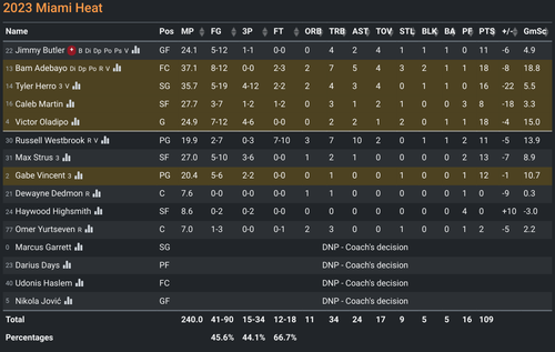 MIA box score.png