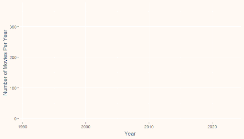 year movies.gif