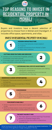 Top Reasons to Invest In Residential Property in Mohali.png