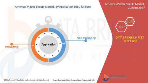 Americas Plastic Sheets Market.jpg