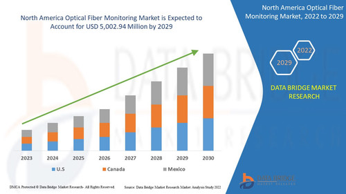 North America Optical Fiber Monitoring Market.jpg