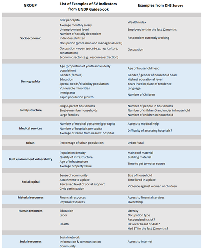 Indicator Table full.png