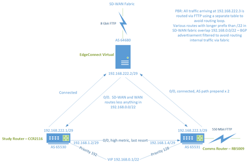 Lab Routing.png