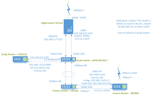 Lab Network.png