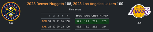 DEN vs LAL.png