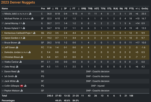 DEN box score.png