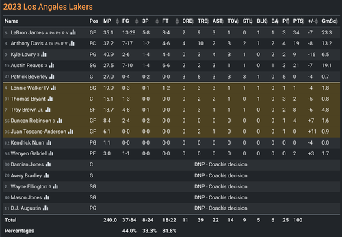 LAL box score.png