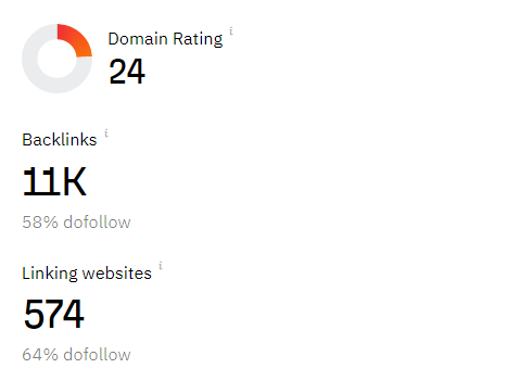 zipzip ahrefs.png
