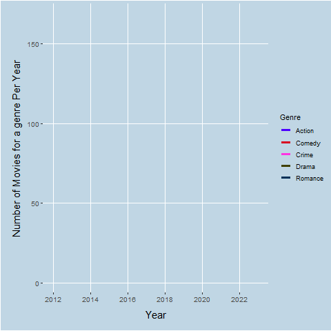 genre count.gif