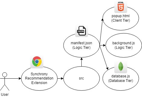 Overview Use Case 0.1.drawio.png