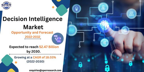 Decision Intelligence Market.jpg